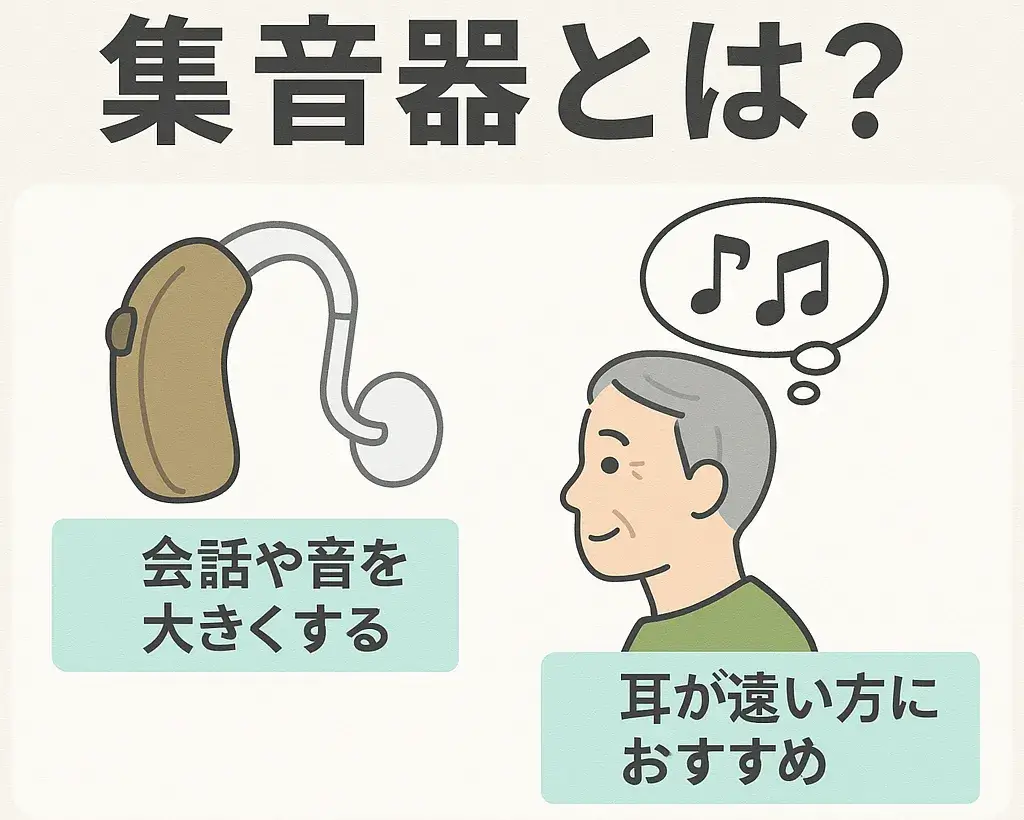 集音器とは？
